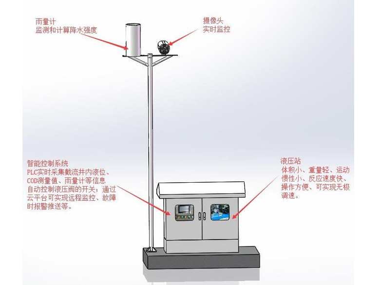 截污分流井